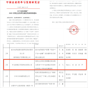 喜报 | 中国化学城投公司所属必发888公司荣获“2023中国企业改革发展优秀成果二